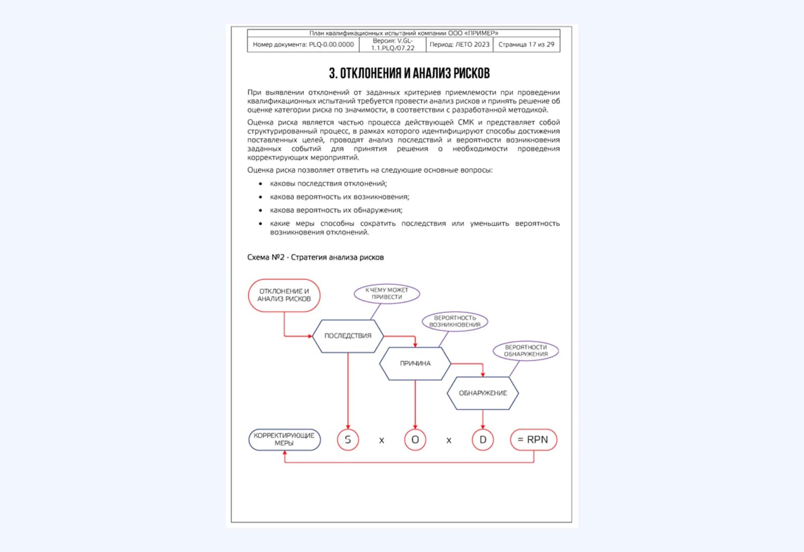 Схема стратегии анализа рисков FMEA