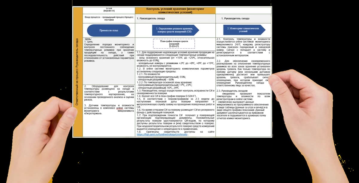 Пример СОП в формате OPL — процесс на одной странице